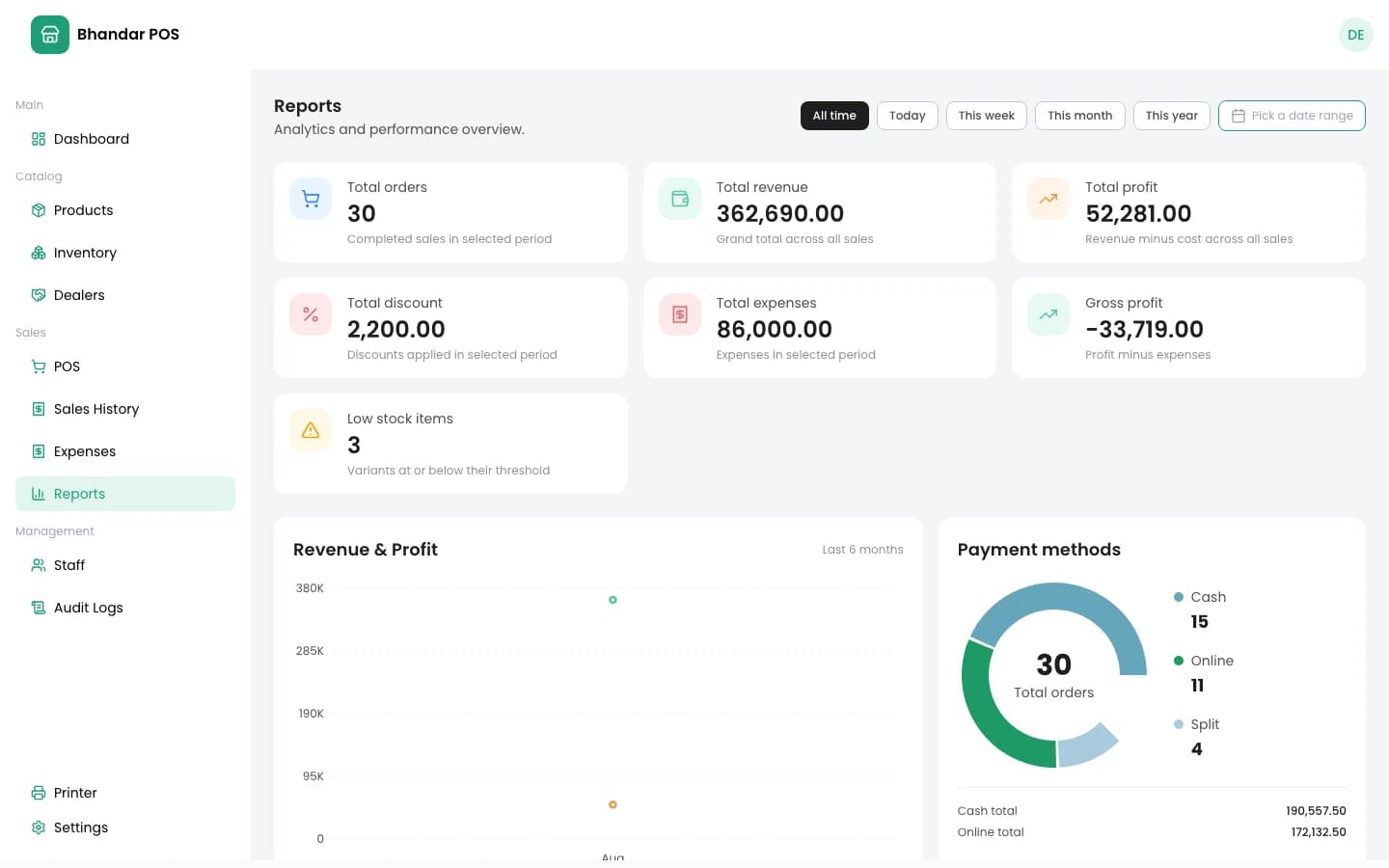 Bhandar report view showing revenue, profit, expenses, and payment methods